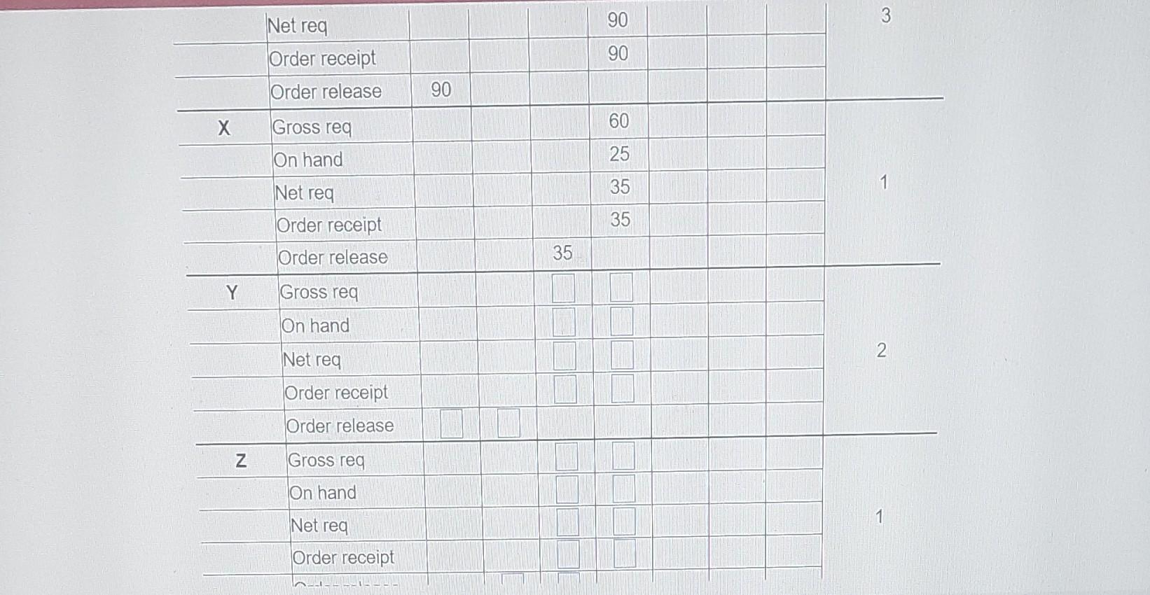 The demand for subassembly S is 100 units in week
