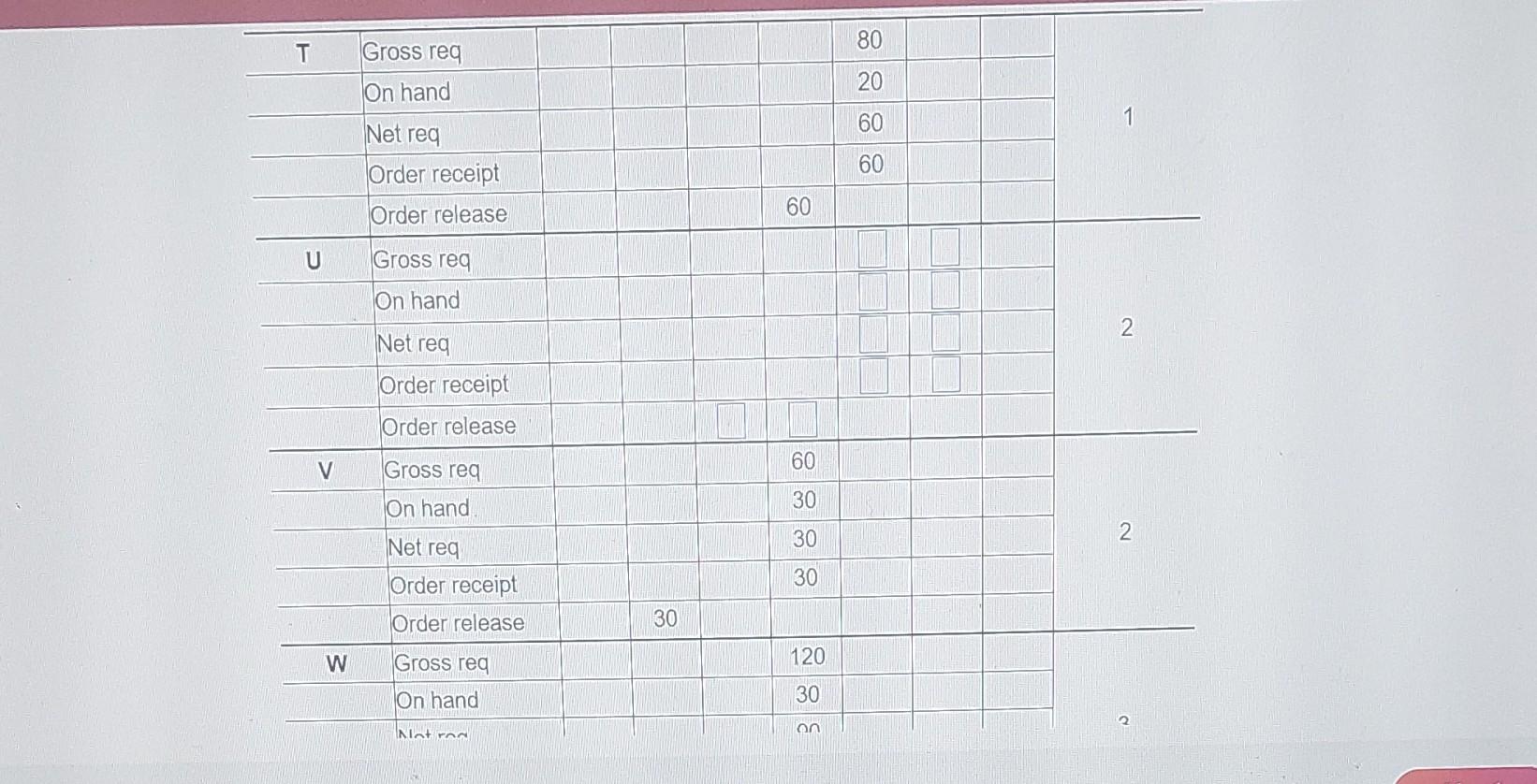 The demand for subassembly S is 100 units in week