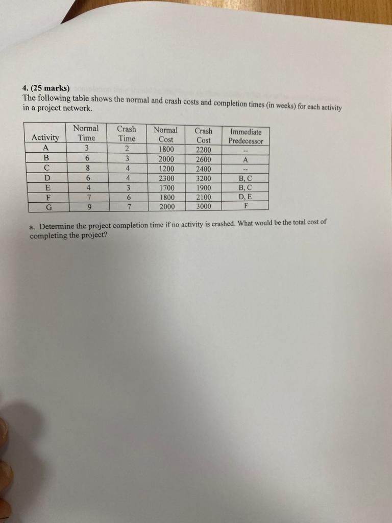 4. (25 marks) The following table shows the