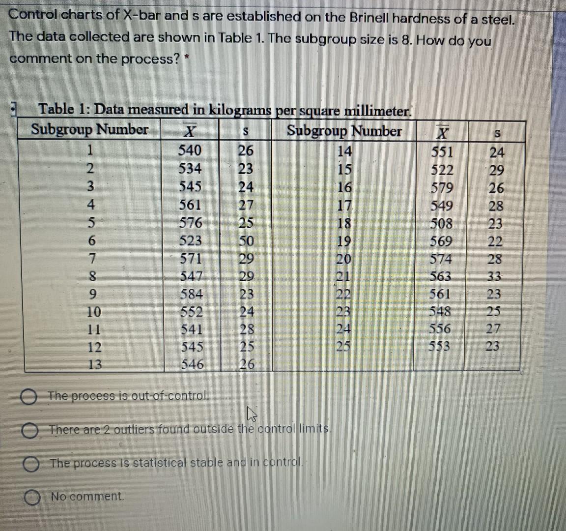 A c chart is plotted based on count of