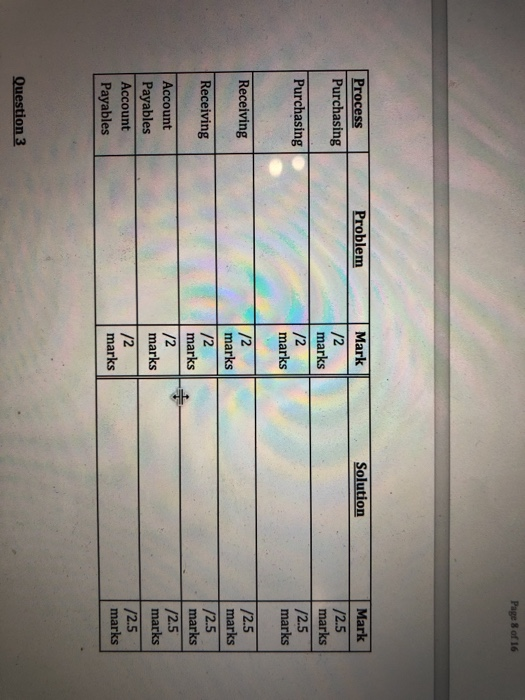 ACF2400 S1 2020 Review View Table Design Layout