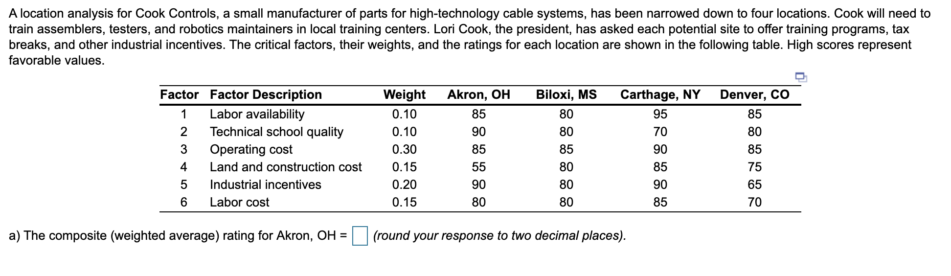 also te composite for Biloxi, Carthage, and