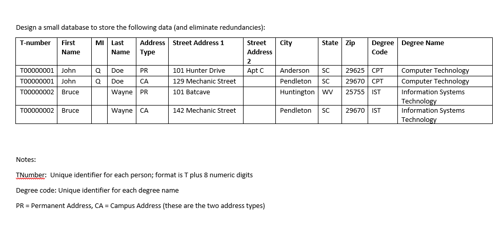 Attach a relationahip schema (what tables have