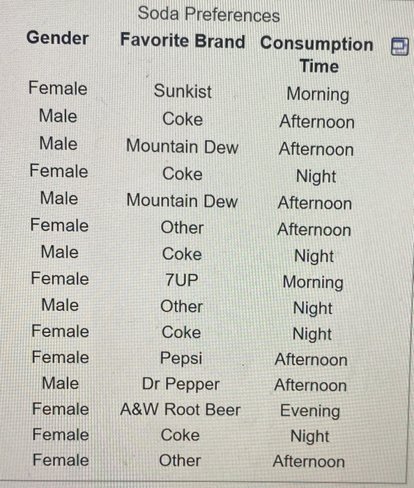 Gender Female Male Male Female Male Female Male