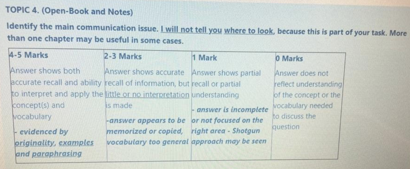 communication TOPIC 4. (Open-Book and Notes)
