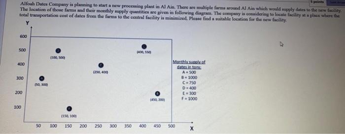 Alfoah Dates Company is planning to start a new