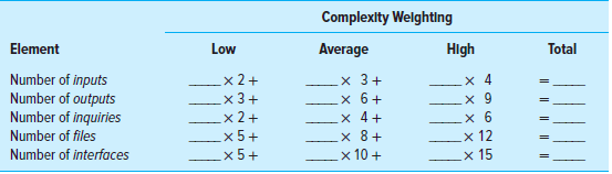 a. Using the two tables, calculate the total