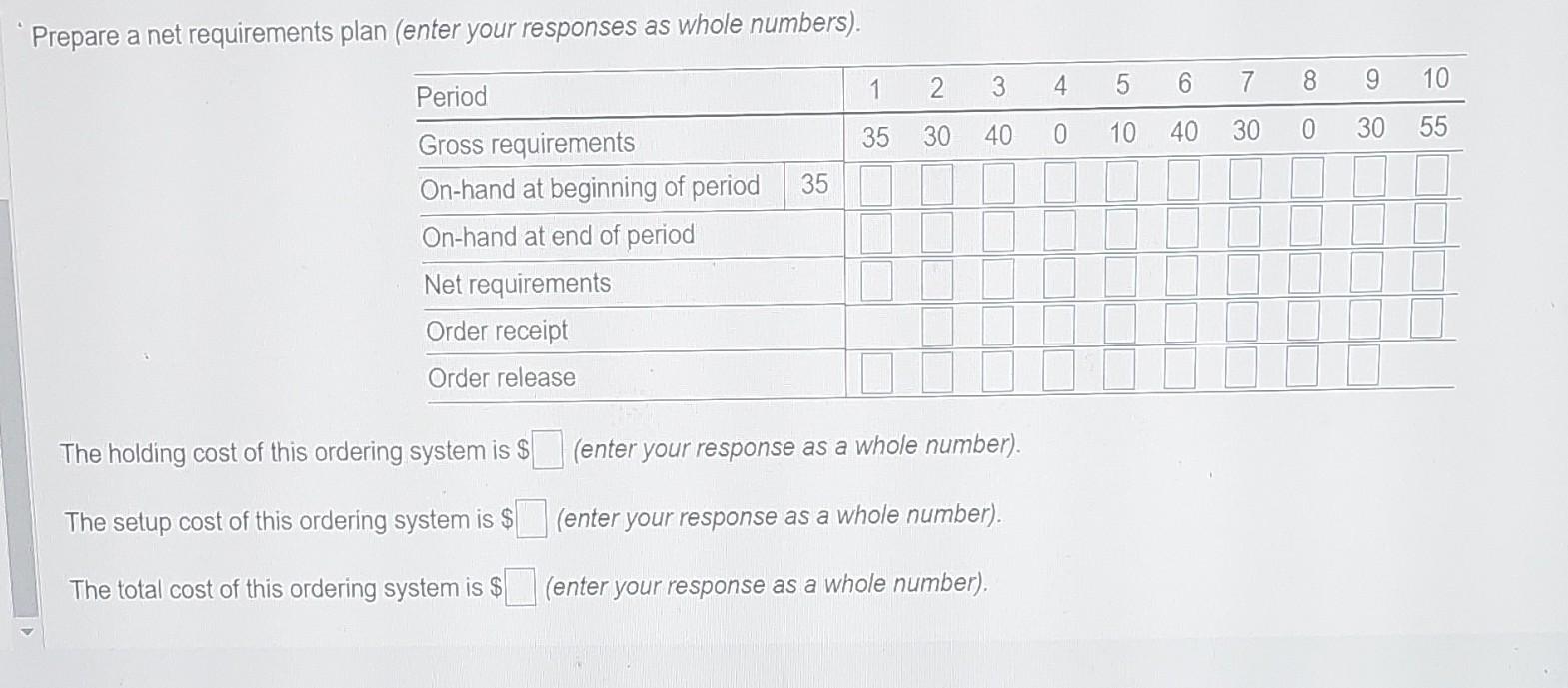 Using the gross requirements schedule below*,