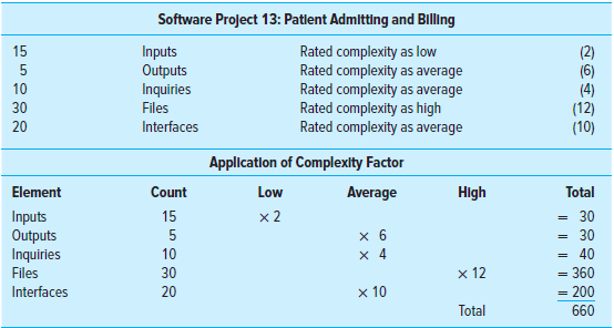 a. Using the two tables, calculate the total