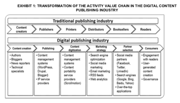 Read the case below - Tech Talk: creating a