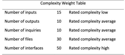 a. Using the two tables, calculate the total