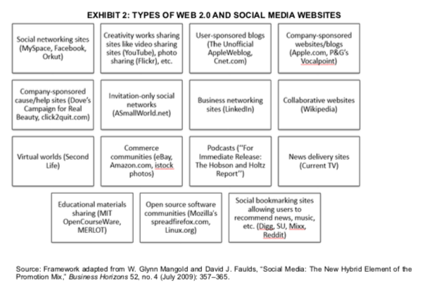 Read the case below - Tech Talk: creating a