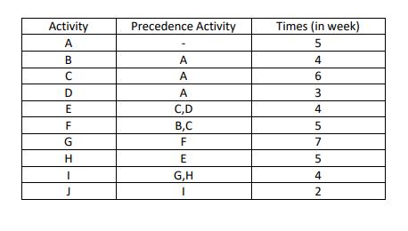 Direction: Solve the following problems. a)