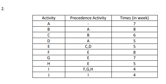 Direction: Solve the following problems. a)