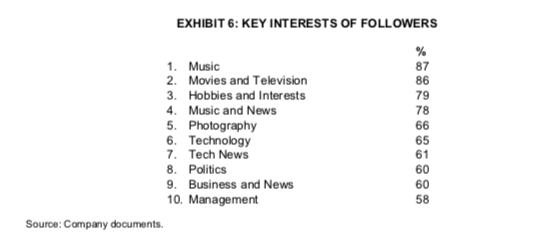 Read the case below - Tech Talk: creating a