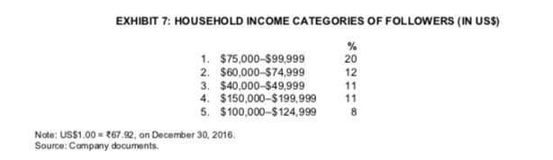 Read the case below - Tech Talk: creating a
