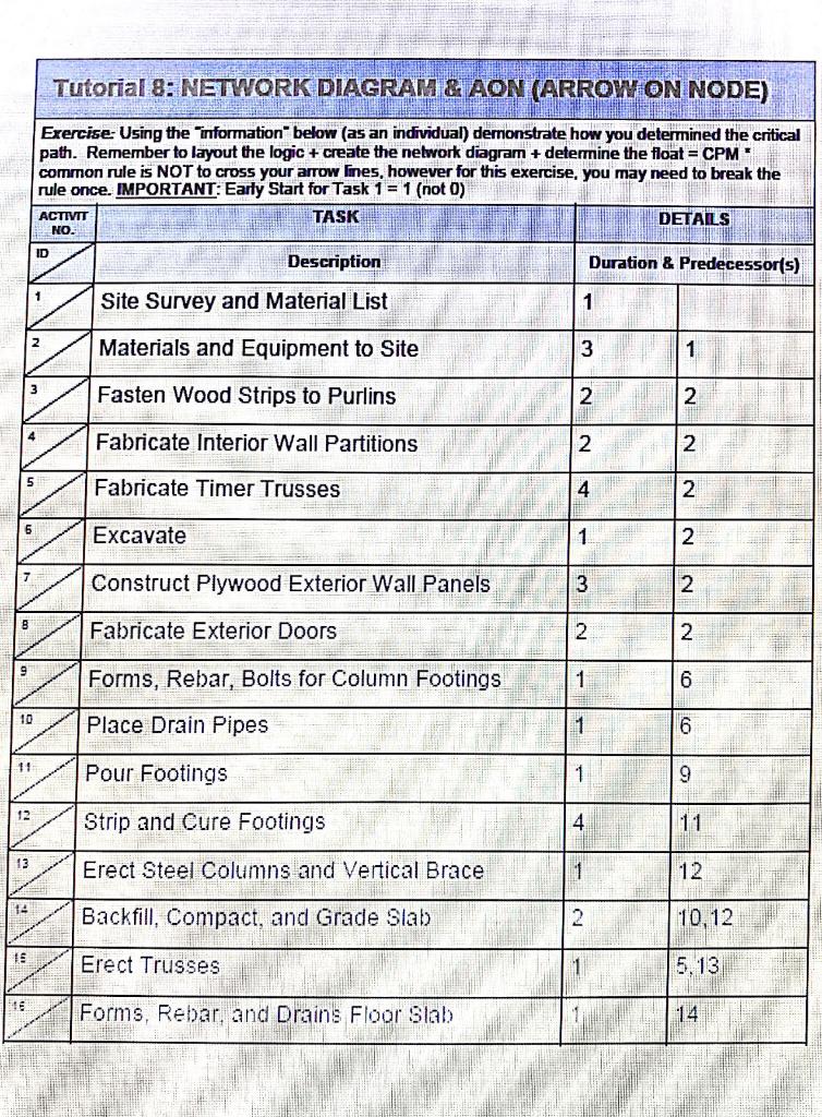 Tutorial 8: NETWORK DIAGRAM & AON (ARROW ON NODE)