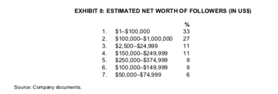 Read the case below - Tech Talk: creating a