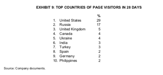Read the case below - Tech Talk: creating a