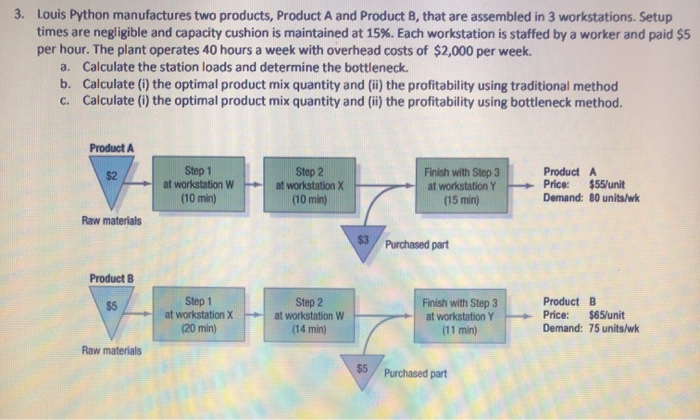 3. Louis Python manufactures two products,