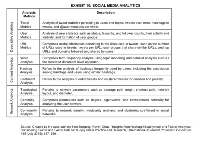 Read the case below - Tech Talk: creating a