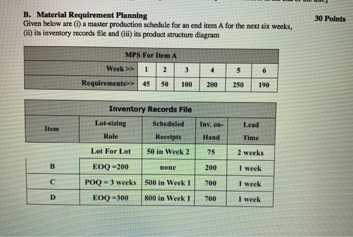 30 Points B. Material Requirement Planning Given