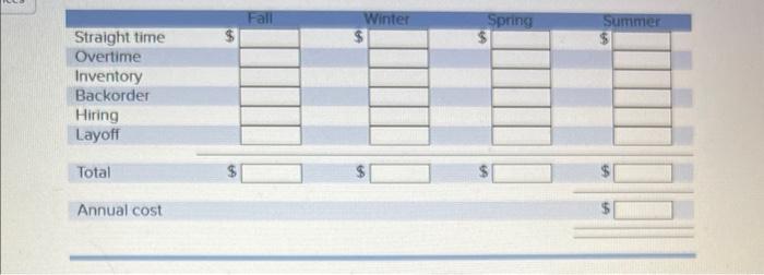 Develop a production plan and calculate the