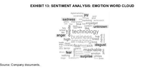 Read the case below - Tech Talk: creating a