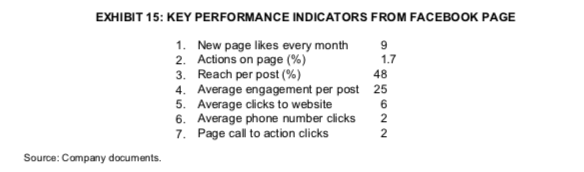 Read the case below - Tech Talk: creating a
