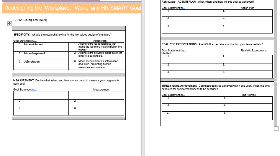 I chose the topic Redisign the work. Answered