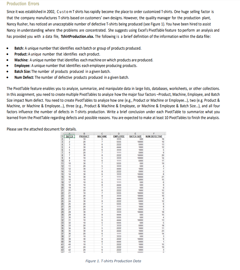Show how to do pivot tables please! Production