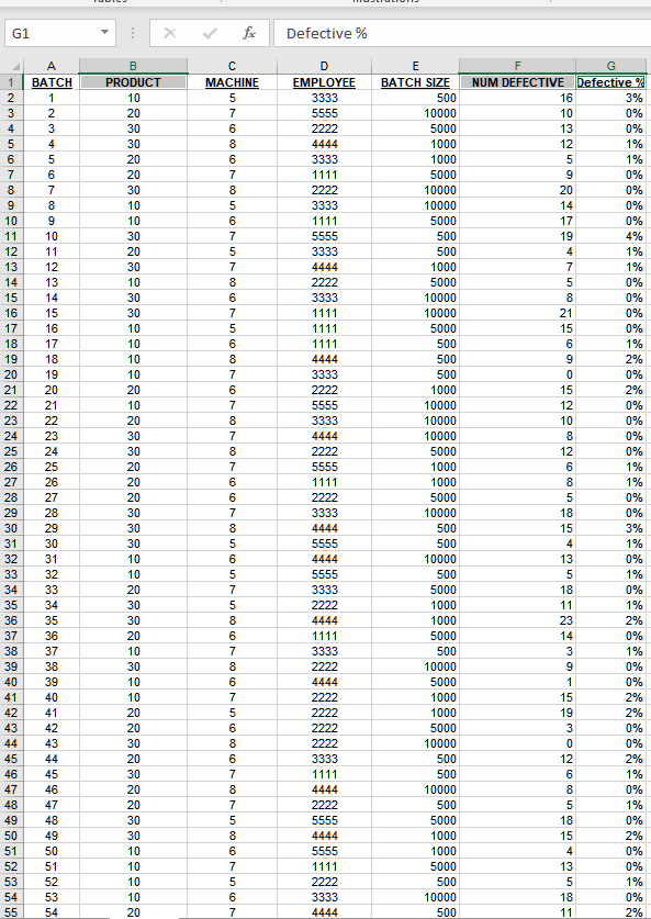 Show how to do pivot tables please! Production