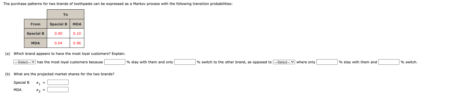 The purchase patterns for two brands of