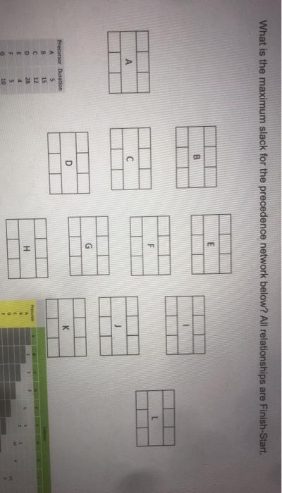 What is the maximum slack for the precedence