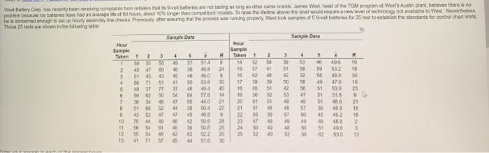 West Batory Corpo recently been receiving