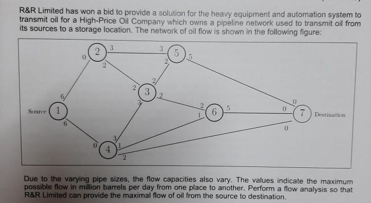 2. show solution to the maximization problem with