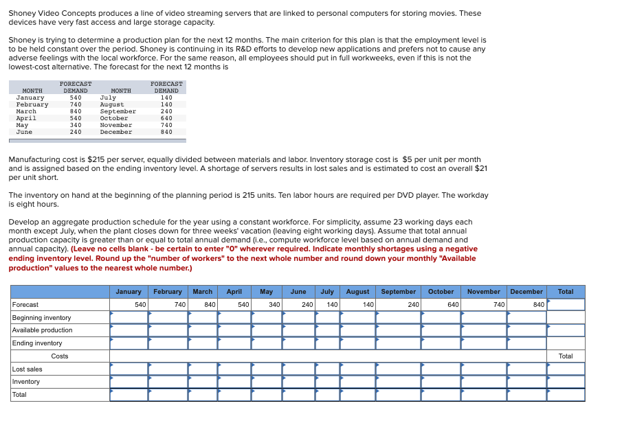 Shoney Video Concepts produces a line of video