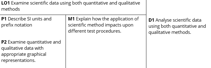 Scenario: You work in a materials testing
