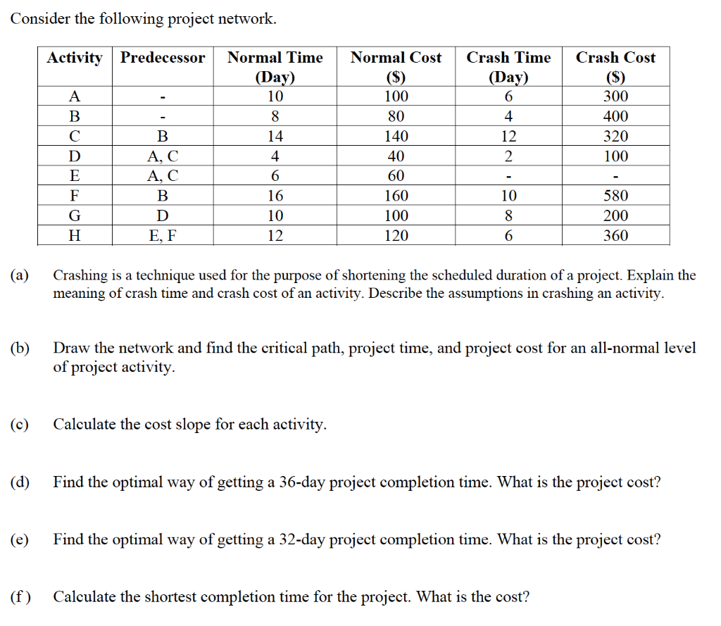 Question e) and f) Consider the following project