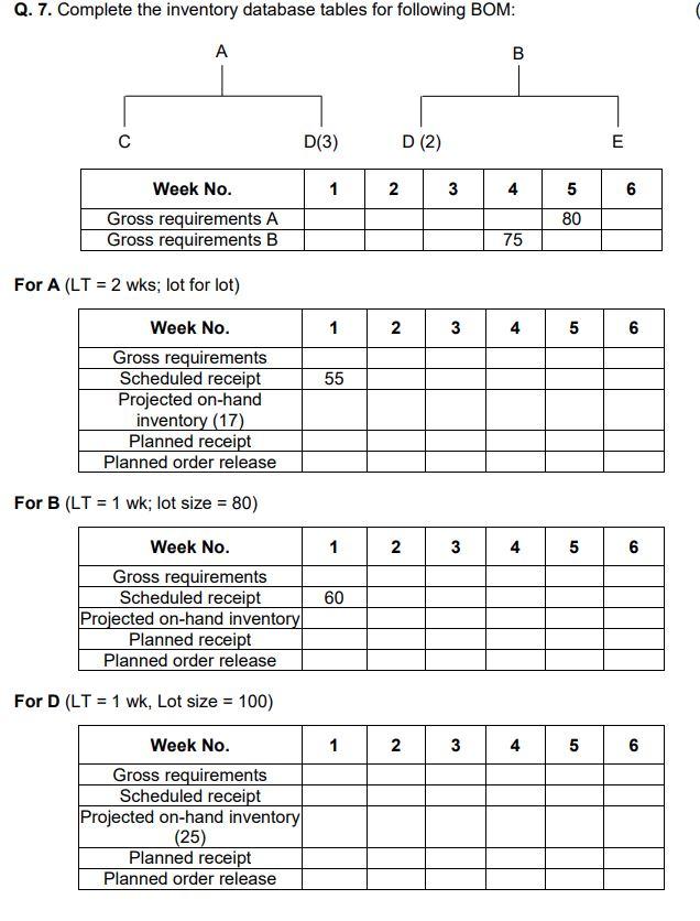 Q. 7. Complete the inventory database tables for