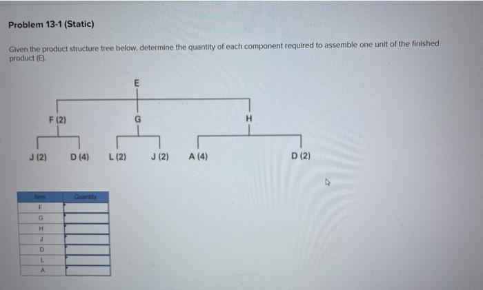 Problem 13-1 (Static) Given the product structure