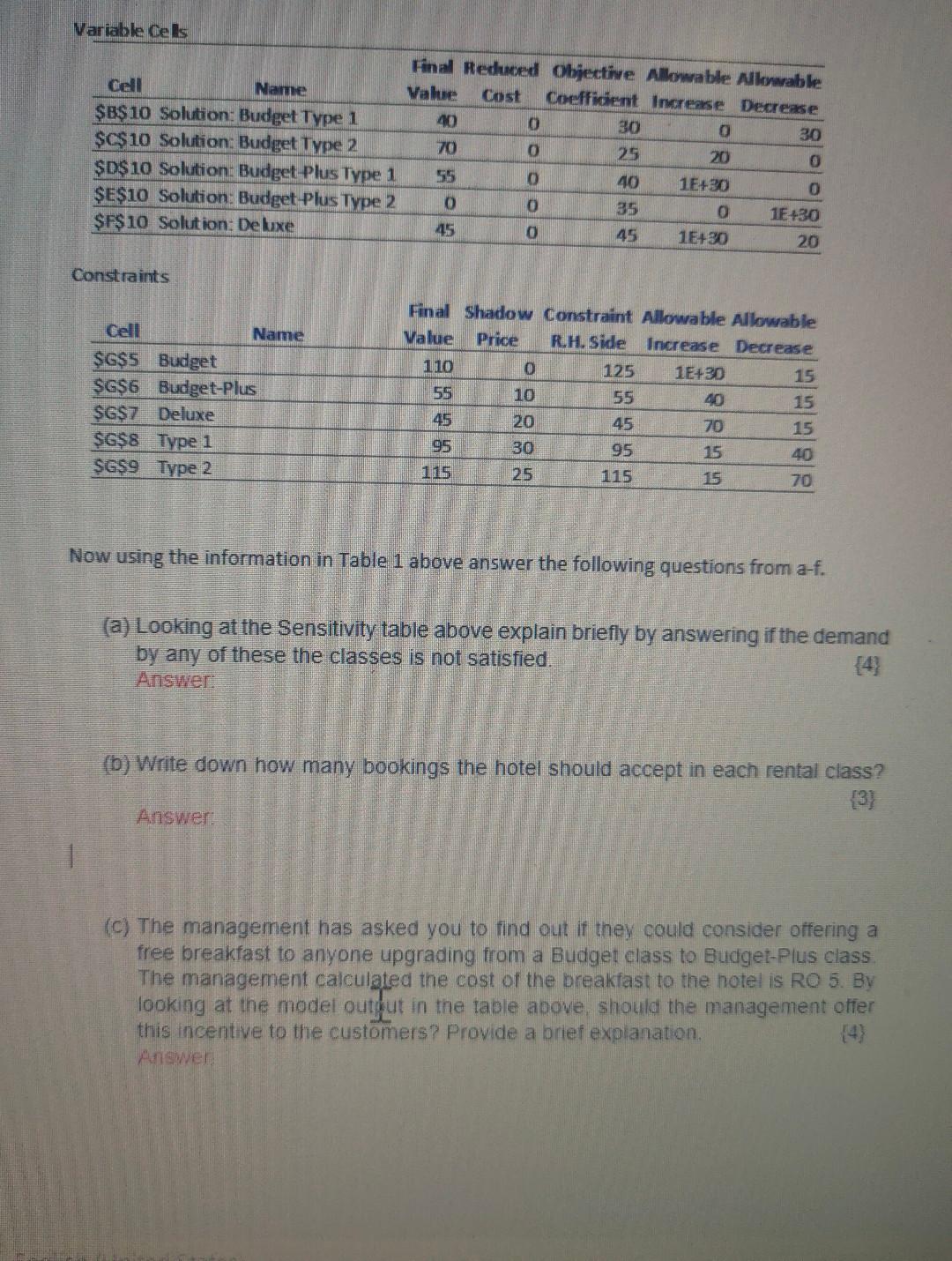 Variable Cels Final Reduced Objective Allowable