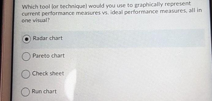 Which tool (or technique) would you use to