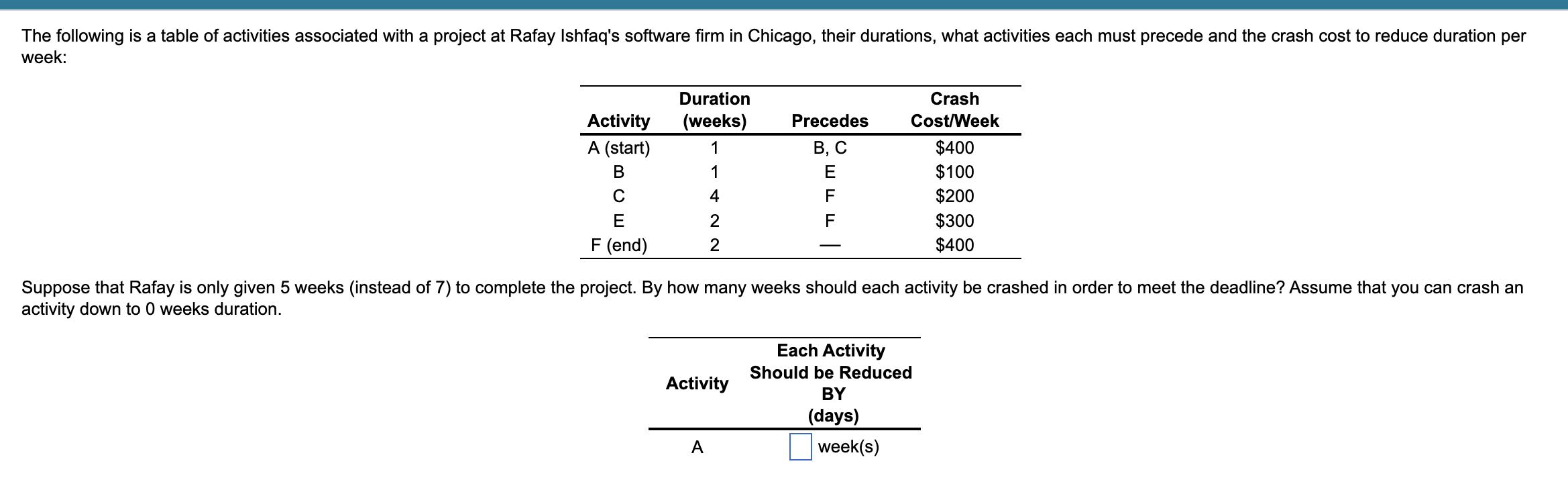 a) The probability that the project will be