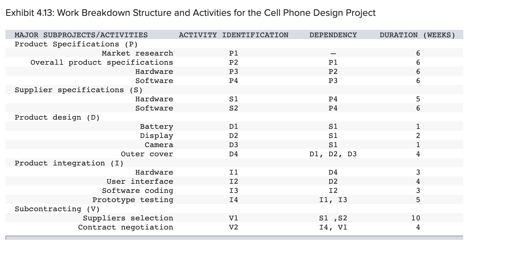 Analytics Exercise 4-2 (Algo) You work for a