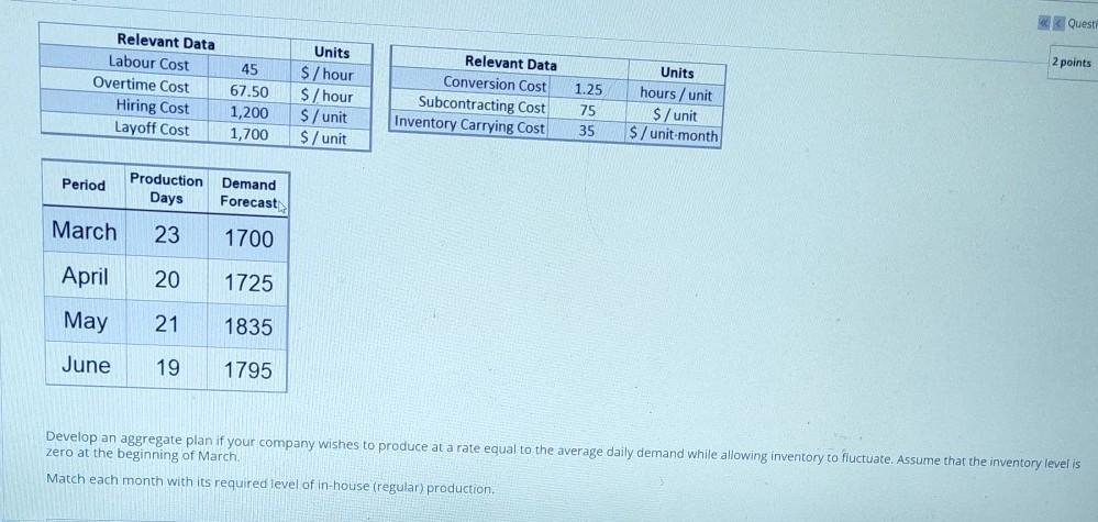 answer asap Quest 2 points Relevant Data Labour