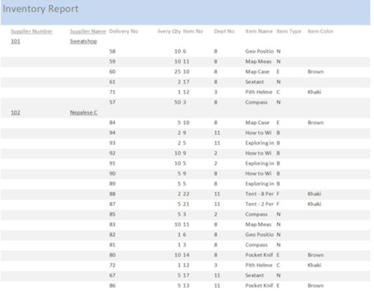 Below is a sample inventory management Report