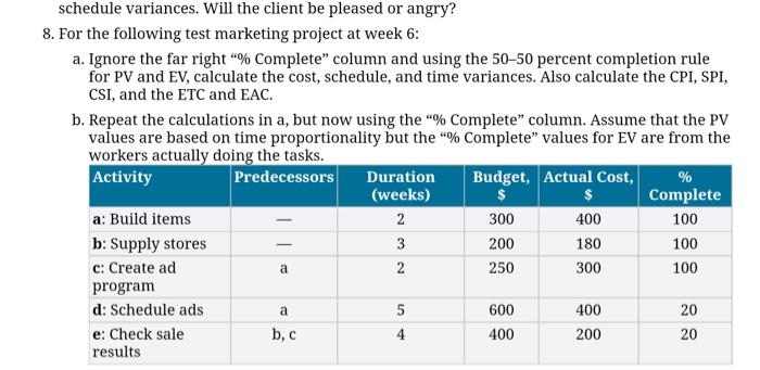 Ignore the far right % Complete column and using
