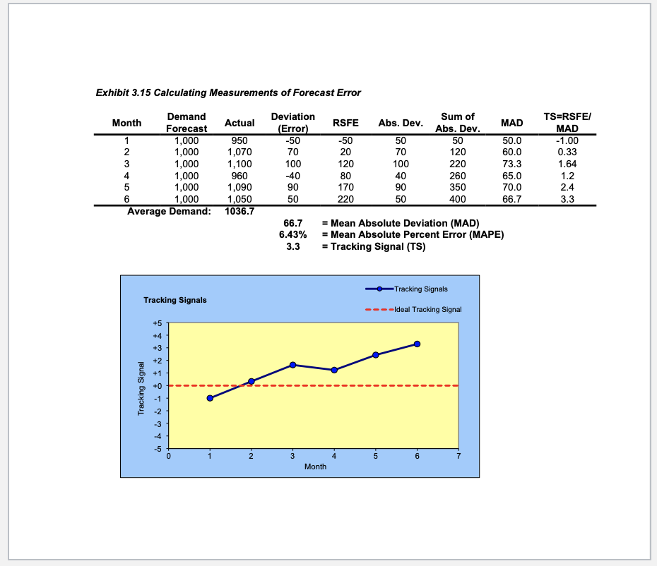 As you read through section 2, you will see