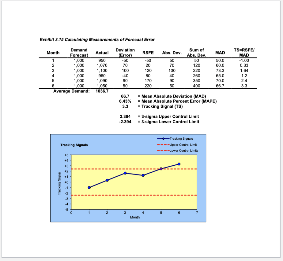 As you read through section 2, you will see